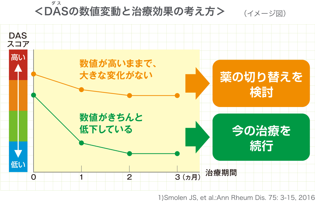 図